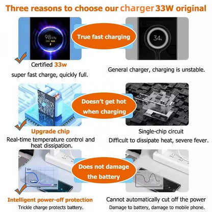 33W USB Fast Charger QC 3.0 for Xiaomi 14/13/12/11/10 Ultra Redmi Note 12T/13 Pro/K60/K50 POCO F5 EU/US Plug Power Adapter